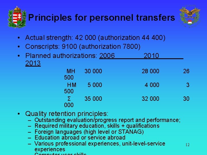 Principles for personnel transfers • Actual strength: 42 000 (authorization 44 400) • Conscripts: