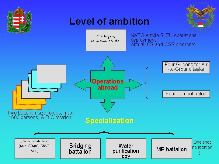 Level of ambition One brigade, no rotation, one shot NATO Article 5, EU operations,