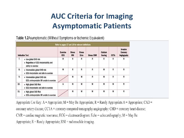 AUC Criteria for Imaging Asymptomatic Patients 