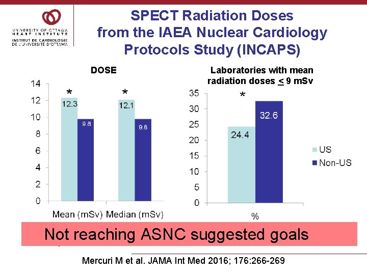 SPECT Radiation Doses from the IAEA Nuclear Cardiology Protocols Study (INCAPS) DOSE Laboratories with