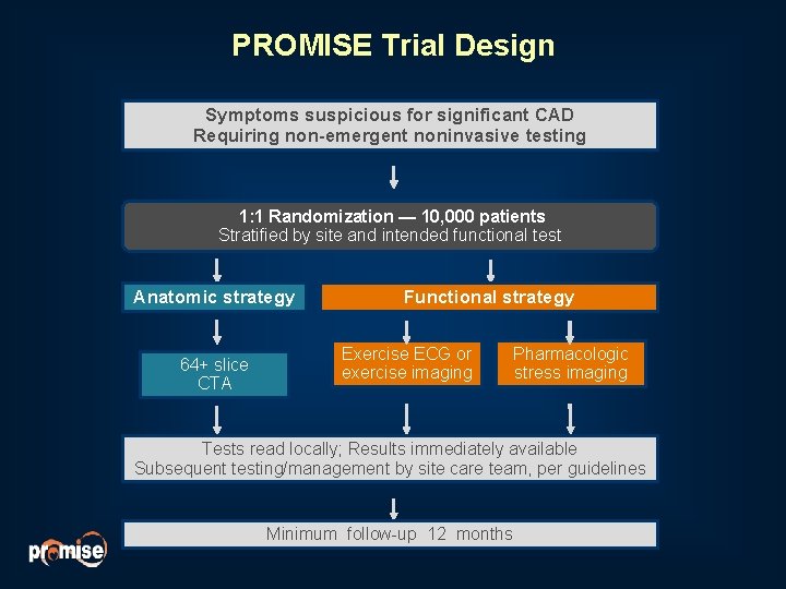 PROMISE Trial Design Symptoms suspicious for significant CAD Requiring non-emergent noninvasive testing 1: 1