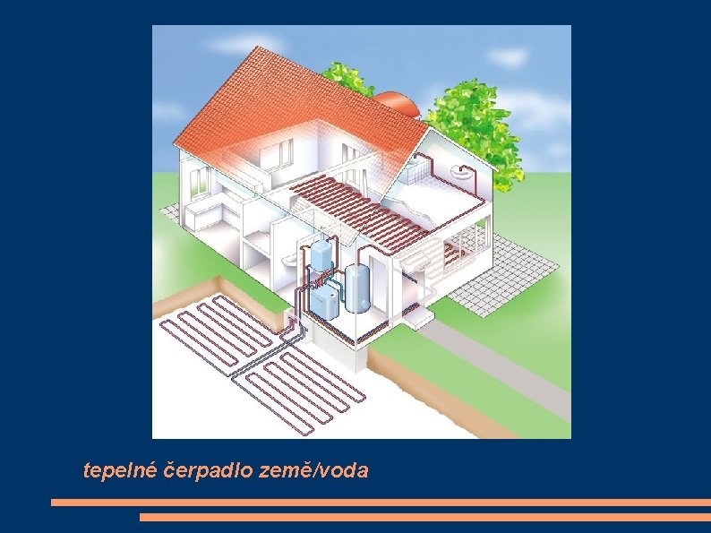 tepelné čerpadlo země/voda tepelné čerpadlo země/voda