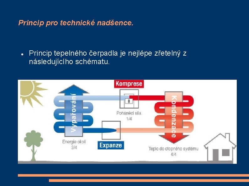 Princip pro technické nadšence. Princip tepelného čerpadla je nejlépe zřetelný z následujícího schématu. 