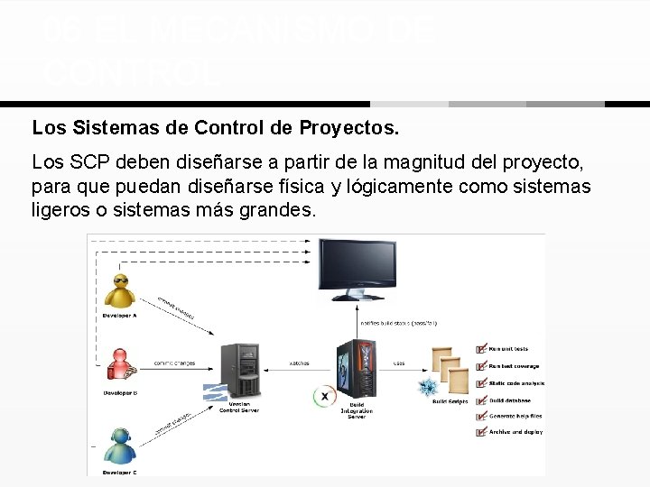 06 EL MECANISMO DE CONTROL Los Sistemas de Control de Proyectos. Los SCP deben