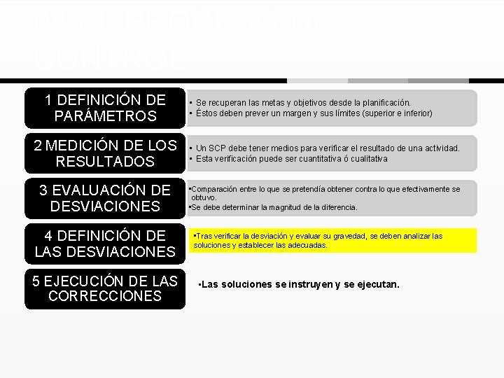 04 EL PROCESO DE CONTROL 1 DEFINICIÓN DE PARÁMETROS • Se recuperan las metas