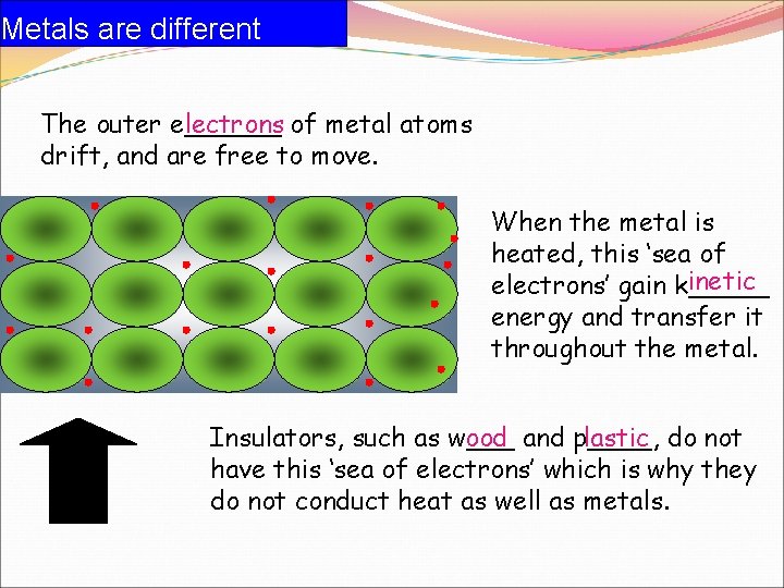 Metals are different The outer e______ lectrons of metal atoms drift, and are free