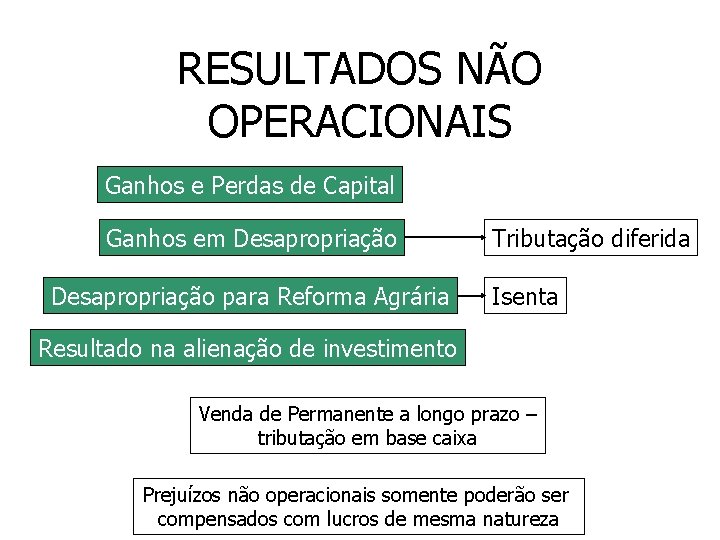 RESULTADOS NÃO OPERACIONAIS Ganhos e Perdas de Capital Ganhos em Desapropriação para Reforma Agrária