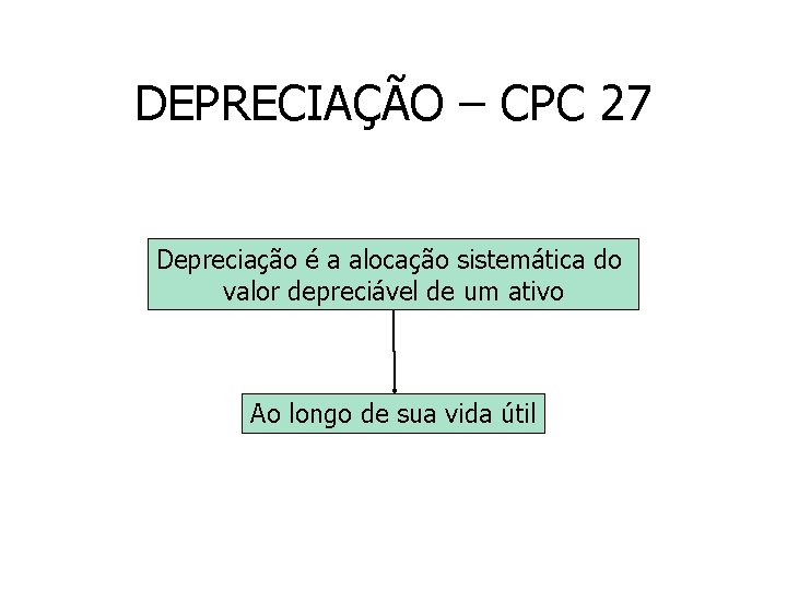 DEPRECIAÇÃO – CPC 27 Depreciação é a alocação sistemática do valor depreciável de um