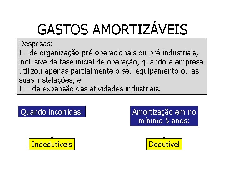 GASTOS AMORTIZÁVEIS Despesas: I - de organização pré-operacionais ou pré-industriais, inclusive da fase inicial