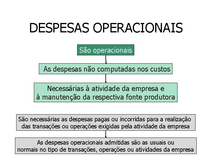 DESPESAS OPERACIONAIS São operacionais As despesas não computadas nos custos Necessárias à atividade da