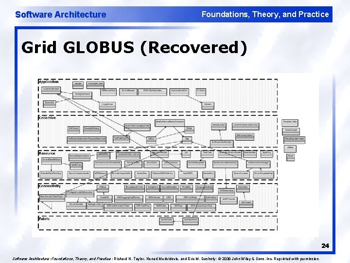 Software Architecture Foundations, Theory, and Practice Grid GLOBUS (Recovered) 24 Software Architecture: Foundations, Theory,