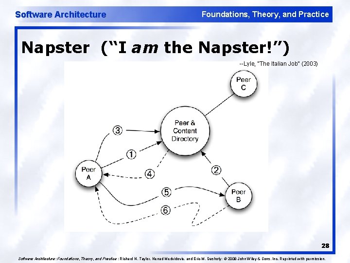 Software Architecture Foundations, Theory, and Practice Napster (“I am the Napster!”) --Lyle, “The Italian