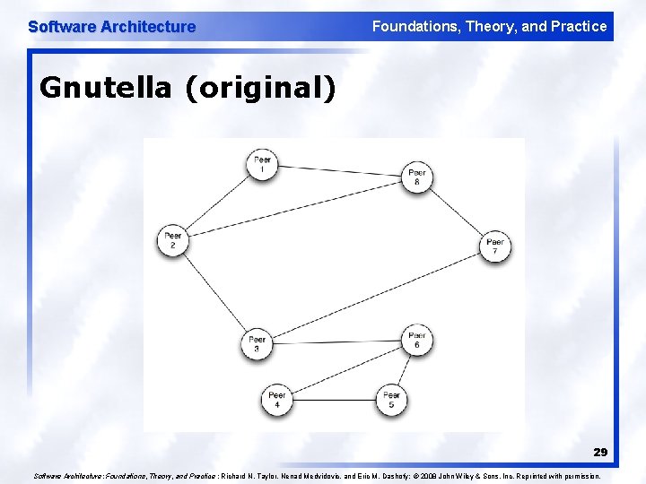 Software Architecture Foundations, Theory, and Practice Gnutella (original) 29 Software Architecture: Foundations, Theory, and