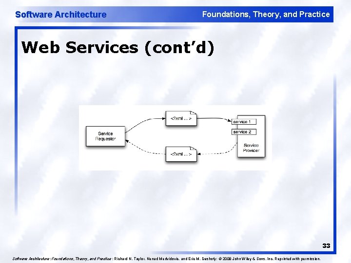 Software Architecture Foundations, Theory, and Practice Web Services (cont’d) 33 Software Architecture: Foundations, Theory,