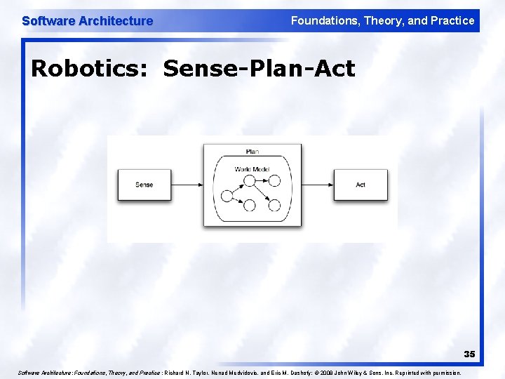 Software Architecture Foundations, Theory, and Practice Robotics: Sense-Plan-Act 35 Software Architecture: Foundations, Theory, and