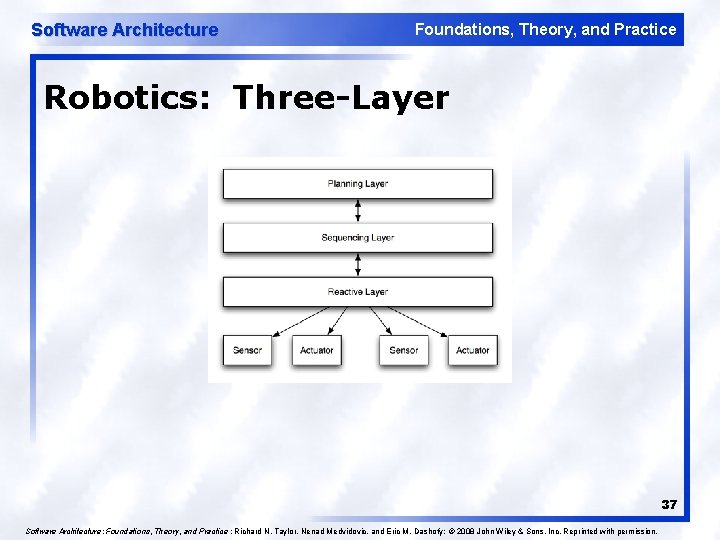 Software Architecture Foundations, Theory, and Practice Robotics: Three-Layer 37 Software Architecture: Foundations, Theory, and