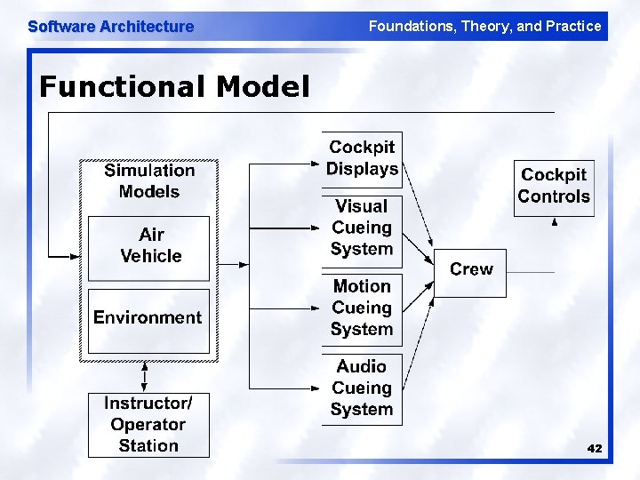 Software Architecture Foundations, Theory, and Practice Functional Model 42 