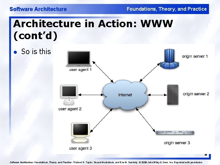Software Architecture Foundations, Theory, and Practice Architecture in Action: WWW (cont’d) l So is