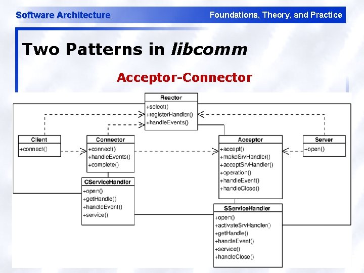 Software Architecture Foundations, Theory, and Practice Two Patterns in libcomm Acceptor-Connector 55 