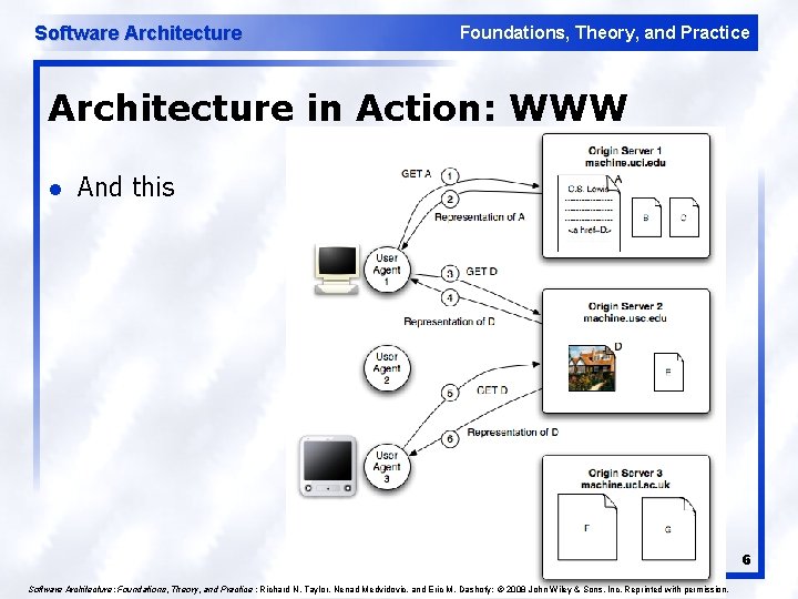 Software Architecture Foundations, Theory, and Practice Architecture in Action: WWW l And this 6