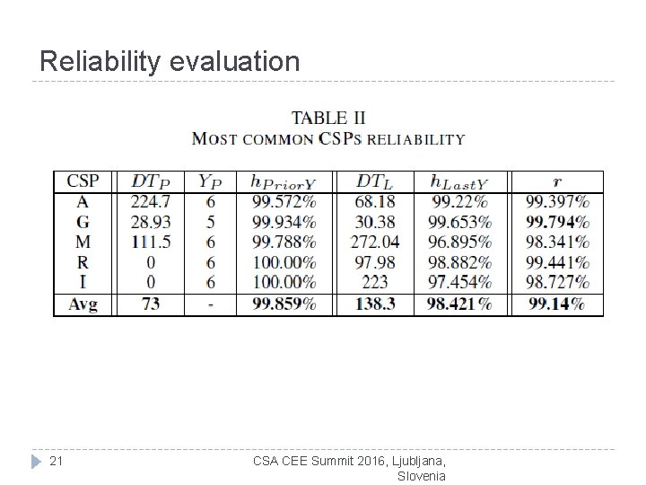 A Methodology To Evaluate The Trustworthiness And Security