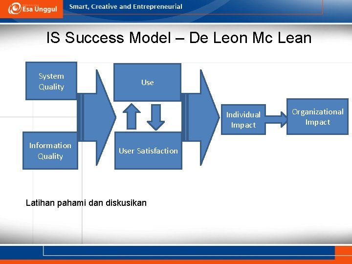 IS Success Model – De Leon Mc Lean System Quality Use Individual Impact Information