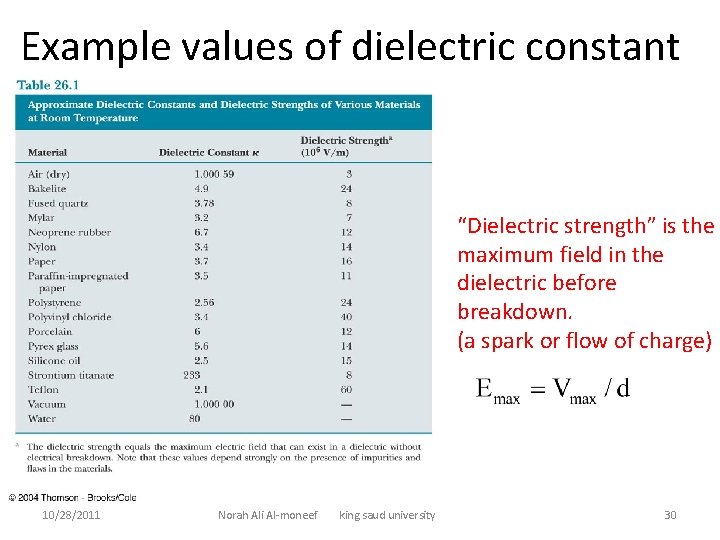 Example values of dielectric constant “Dielectric strength” is the maximum field in the dielectric