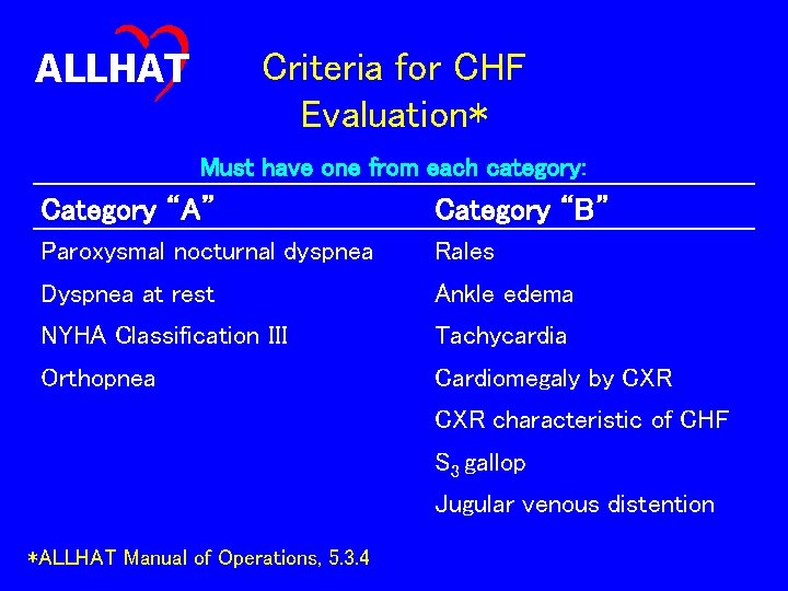 ALLHAT Criteria for CHF Evaluation* Must have one from each category: Category “A” Category