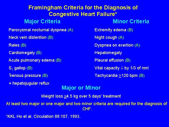 Framingham Criteria for the Diagnosis of Congestive Heart Failure* Major Criteria Minor Criteria Paroxysmal