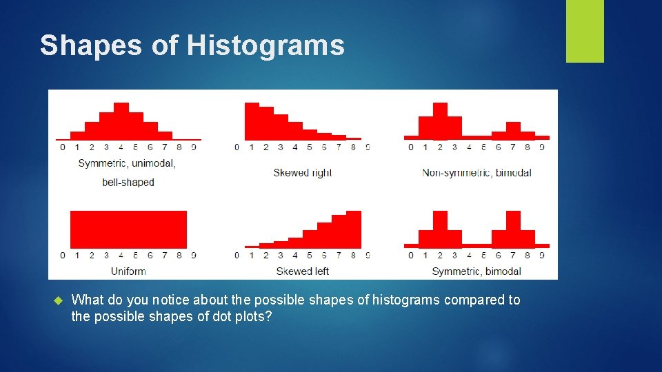 Shapes of Histograms What do you notice about the possible shapes of histograms compared
