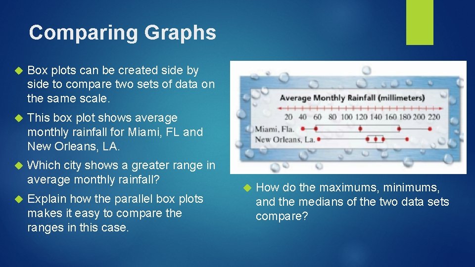 Comparing Graphs Box plots can be created side by side to compare two sets