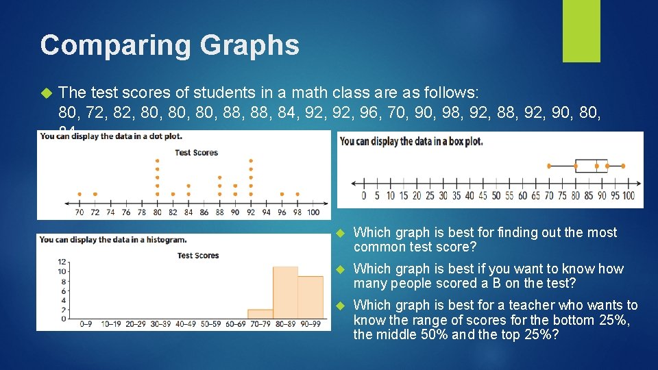 Comparing Graphs The test scores of students in a math class are as follows: