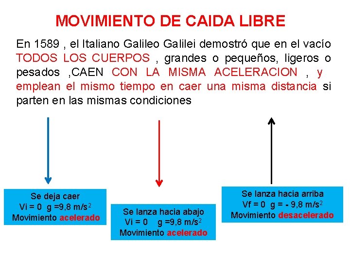 MOVIMIENTO DE CAIDA LIBRE En 1589 , el Italiano Galilei demostró que en el