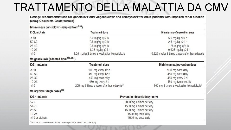 TRATTAMENTO DELLA MALATTIA DA CMV 