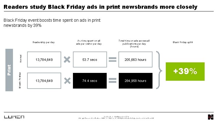 Readers study Black Friday ads in print newsbrands more closely Black Friday event boosts