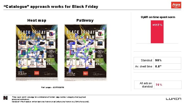 “Catalogue” approach works for Black Friday Heat map Pathway Uplift on time spent norm