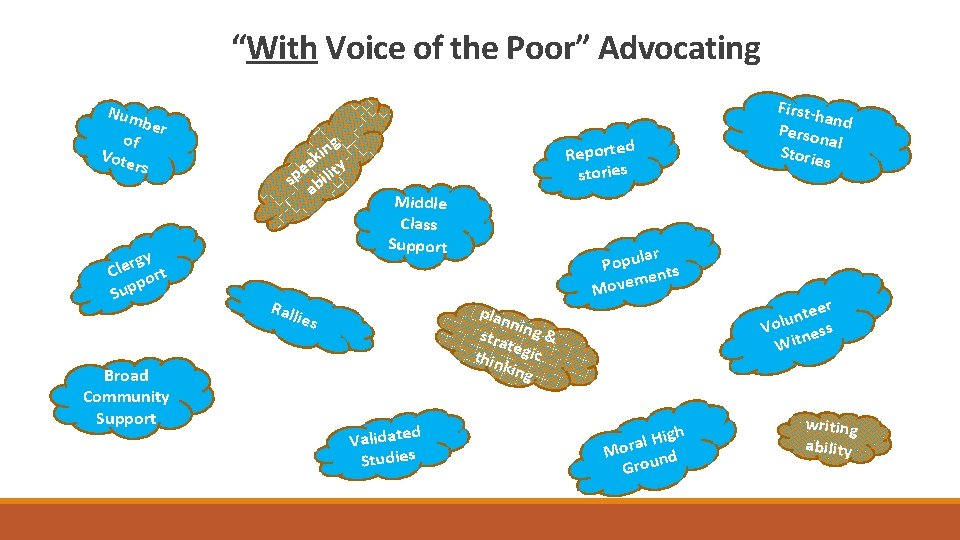 “With Voice of the Poor” Advocating Num ber of Vote rs rgy e l