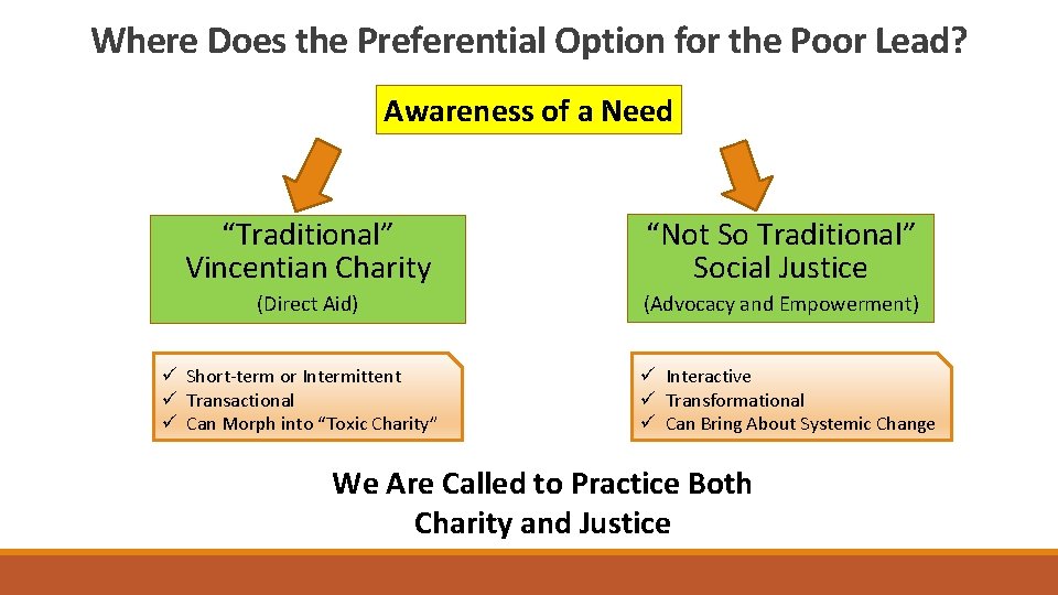Where Does the Preferential Option for the Poor Lead? Awareness of a Need “Traditional”