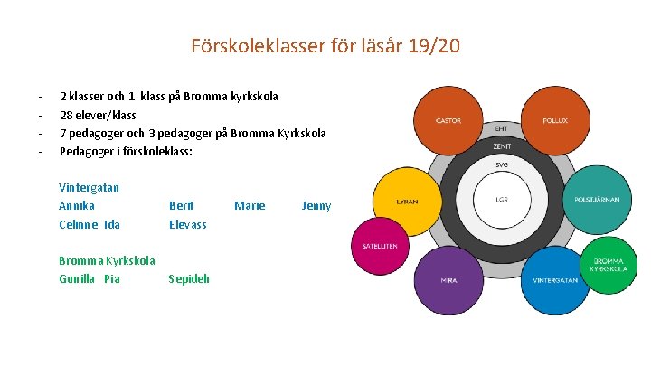 Förskoleklasser för läsår 19/20 - 2 klasser och 1 klass på Bromma kyrkskola 28