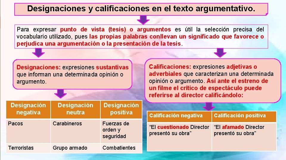 Designaciones y calificaciones en el texto argumentativo. Para expresar punto de vista (tesis) o