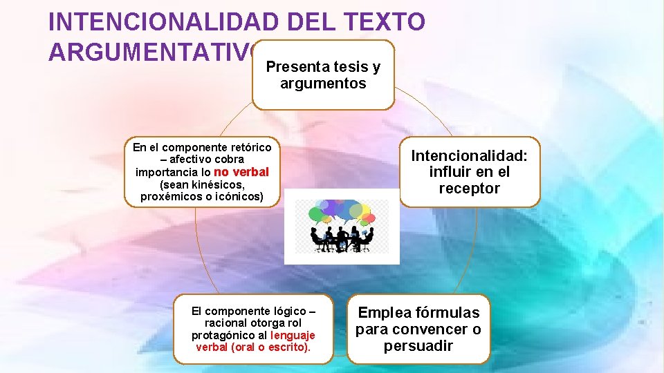 INTENCIONALIDAD DEL TEXTO ARGUMENTATIVOPresenta tesis y argumentos En el componente retórico – afectivo cobra