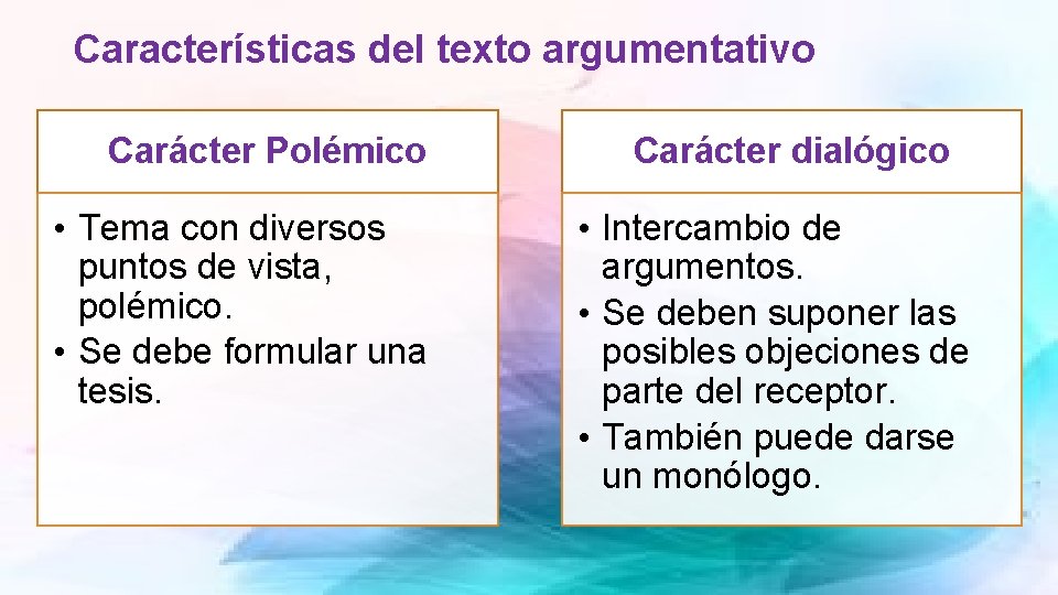 Características del texto argumentativo Carácter Polémico • Tema con diversos puntos de vista, polémico.