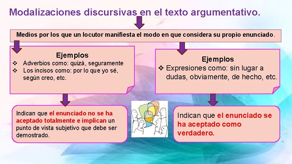 Modalizaciones discursivas en el texto argumentativo. Medios por los que un locutor manifiesta el