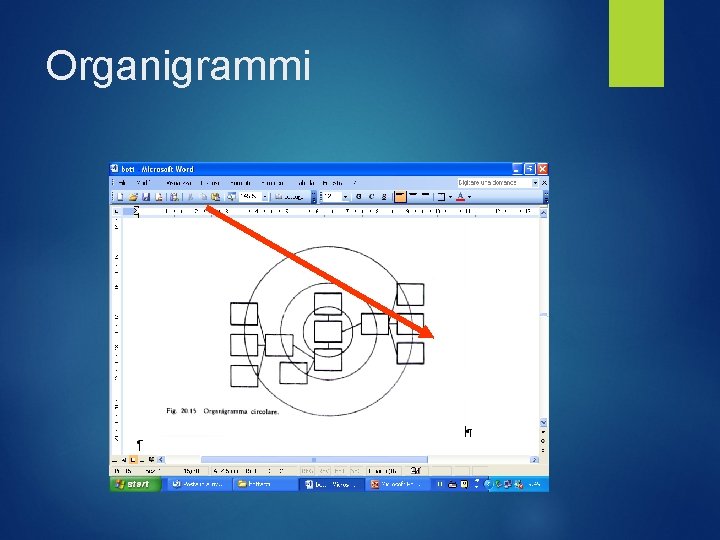 Organigrammi 