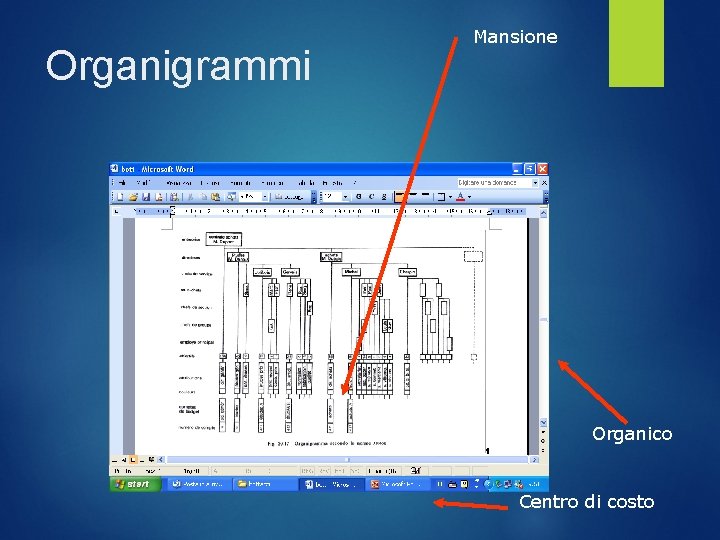 Organigrammi Mansione Organico Centro di costo 