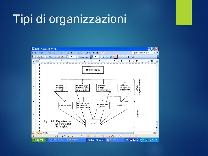 Tipi di organizzazioni 