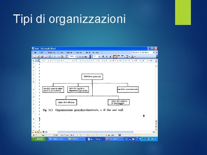 Tipi di organizzazioni 