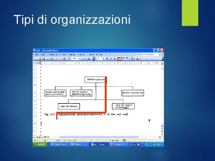 Tipi di organizzazioni 