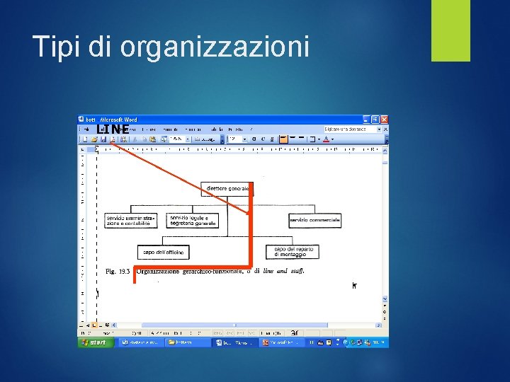 Tipi di organizzazioni LINE 