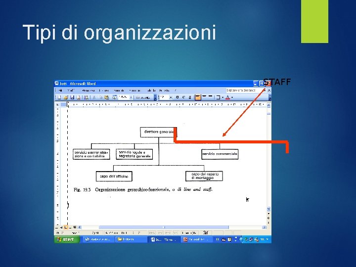 Tipi di organizzazioni STAFF 